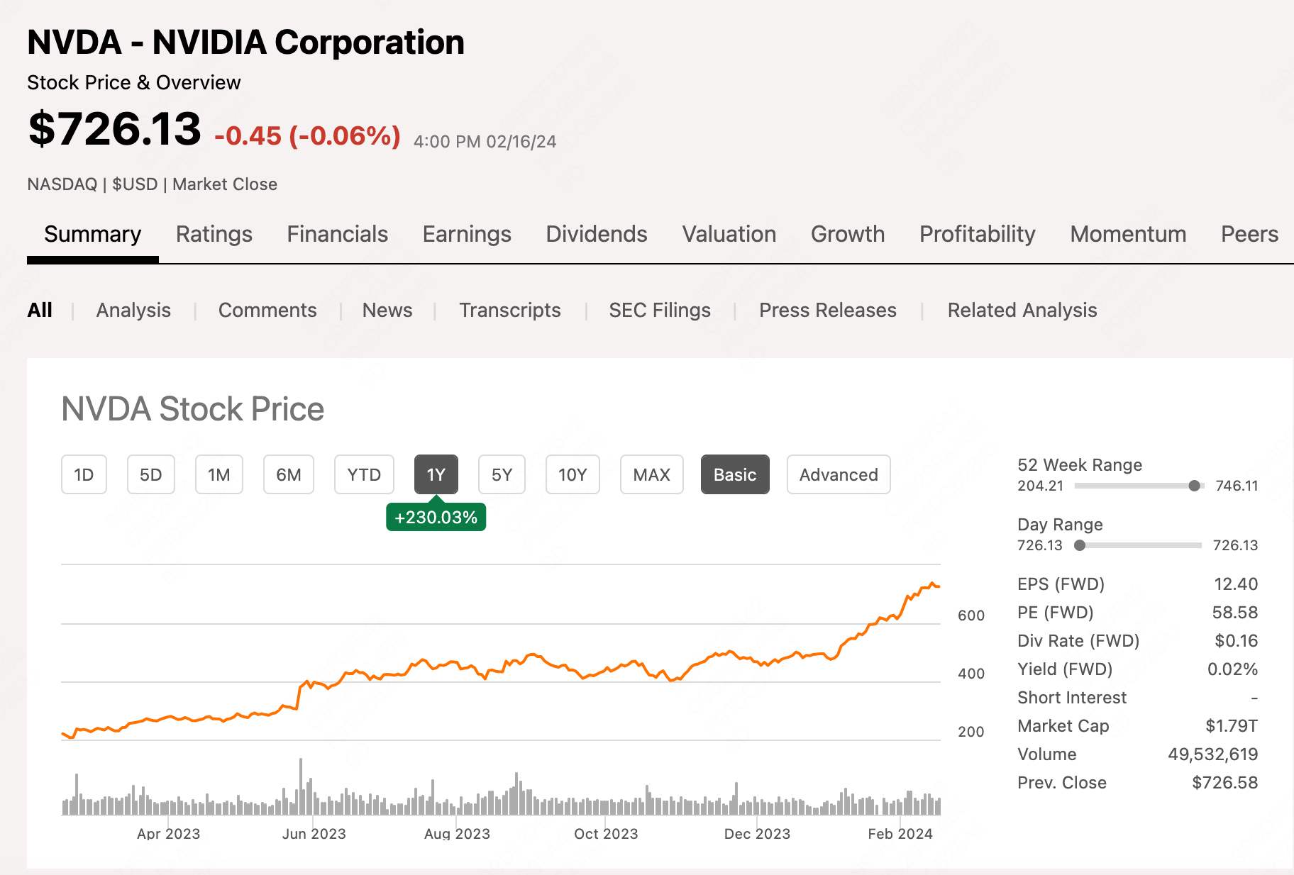 NVDA 1Y Price